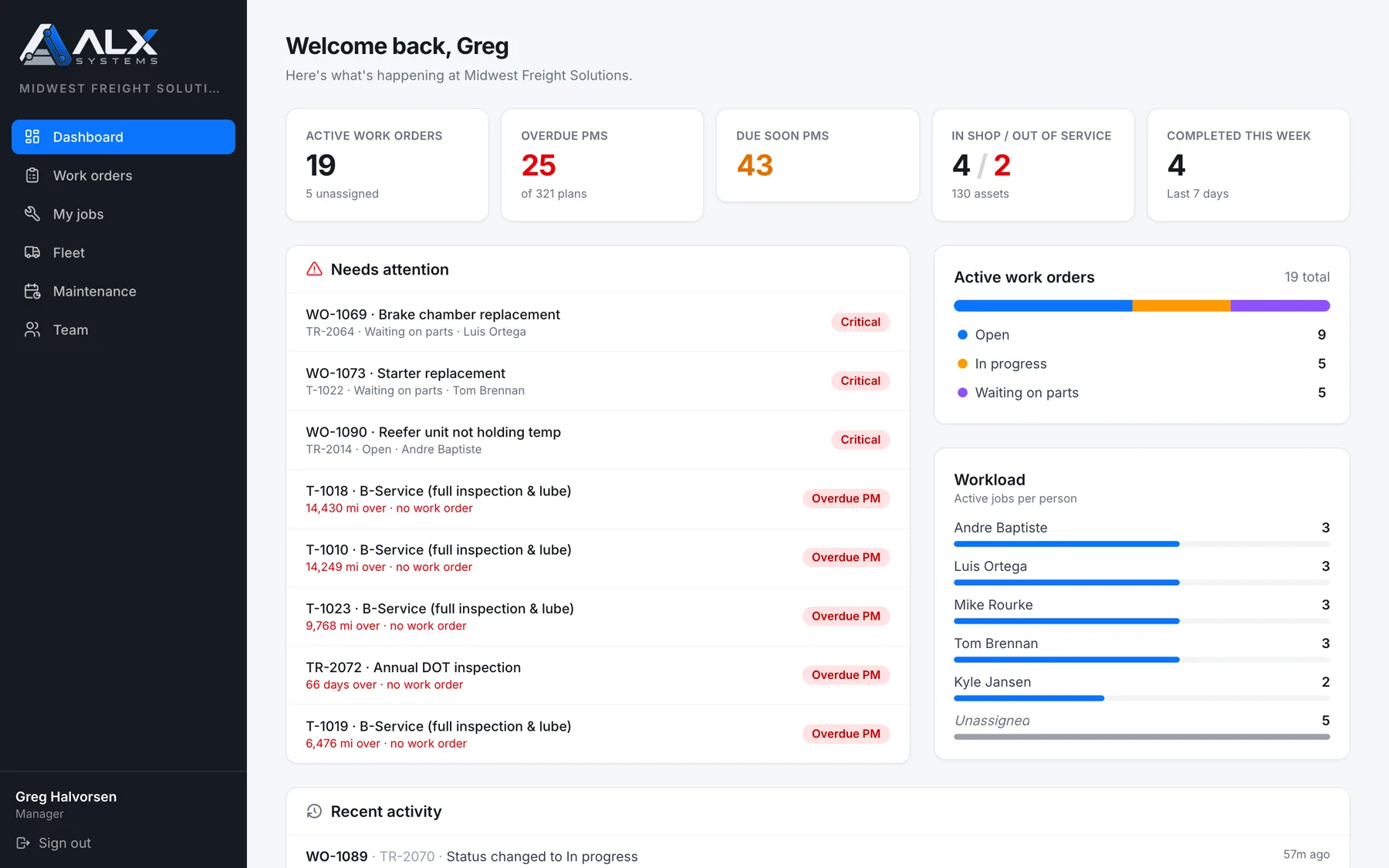 ALX Shop dashboard showing active work orders, overdue maintenance and shop workload